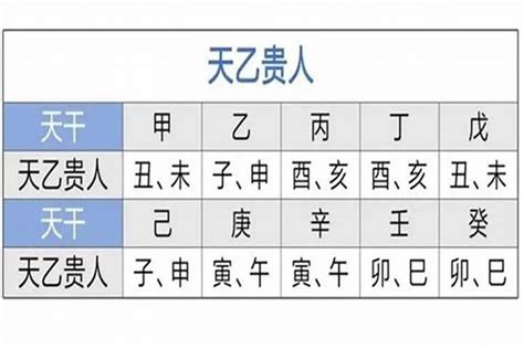 天德月德|天德月德贵人查法 – 八字中天德月德口诀